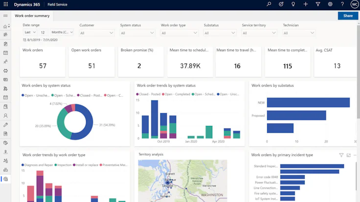 Microsoft Dynamics 365 ©