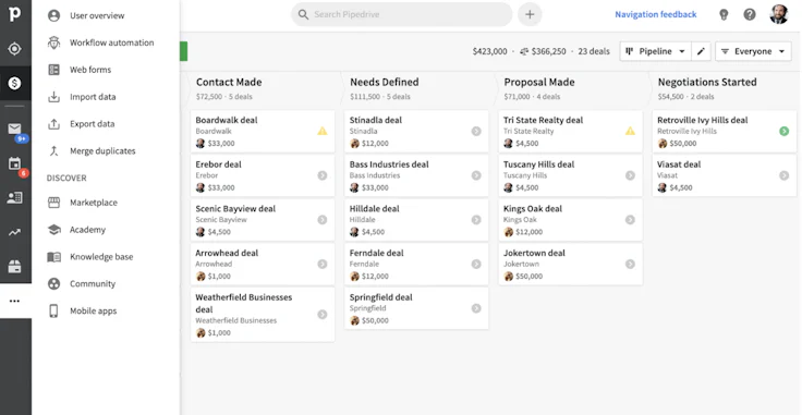 Le gestionnaire de contact, ou comment gérer ses données clients en quelques clics