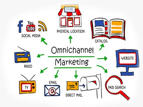 marketing omnicanale