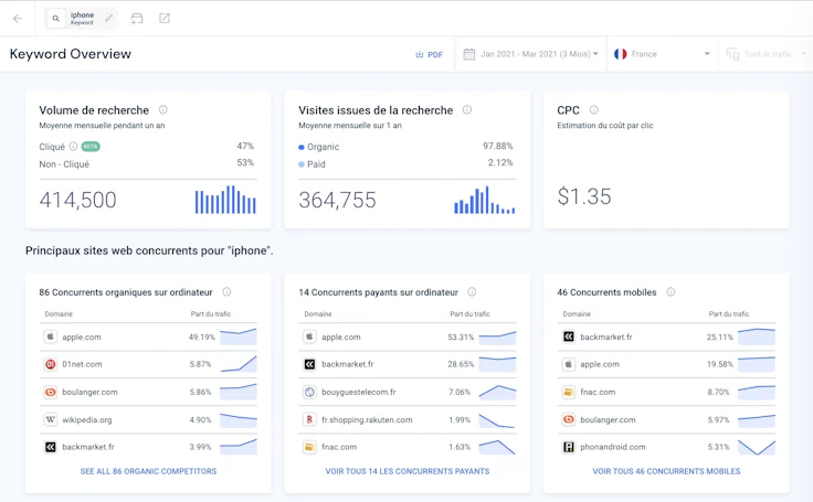 Outil de veille concurrentielle : Similarweb