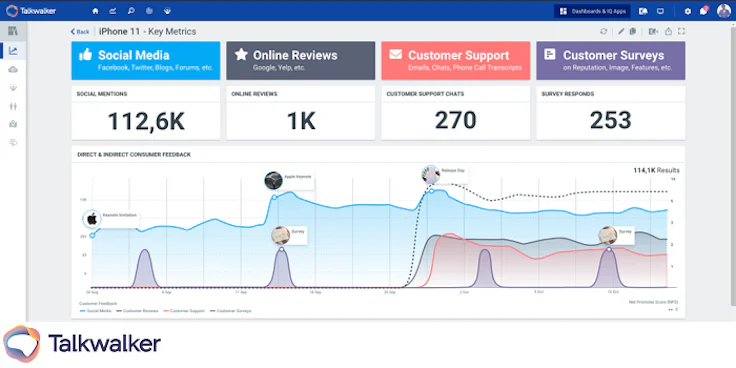 Outil de veille concurrentielle : Talkwalker