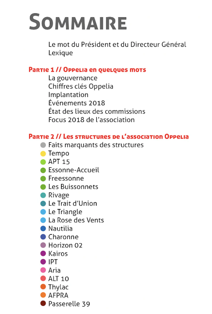 Rédigez le rapport d’activité de votre association en un temps record grâce à notre guide 