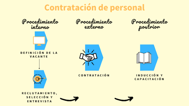 contratacion-de-personal