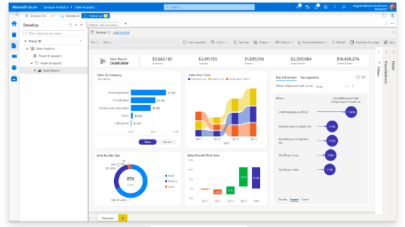 Microsoft Dynamics Power BI