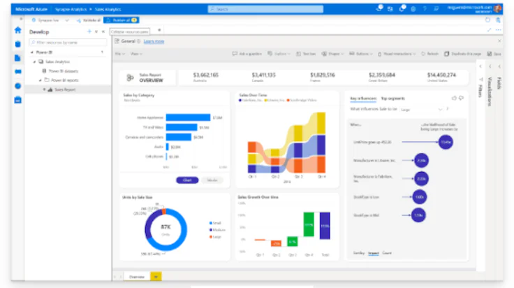 Microsoft Dynamics Power BI