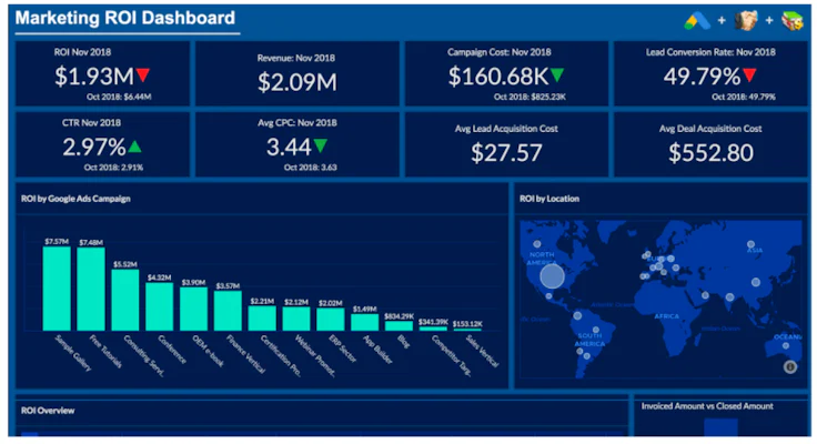 Zoho Analytics