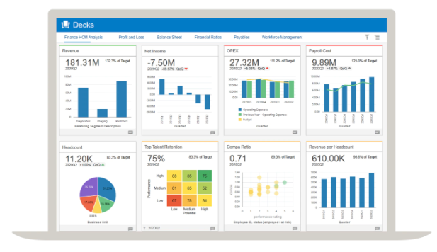 Oracle ERP