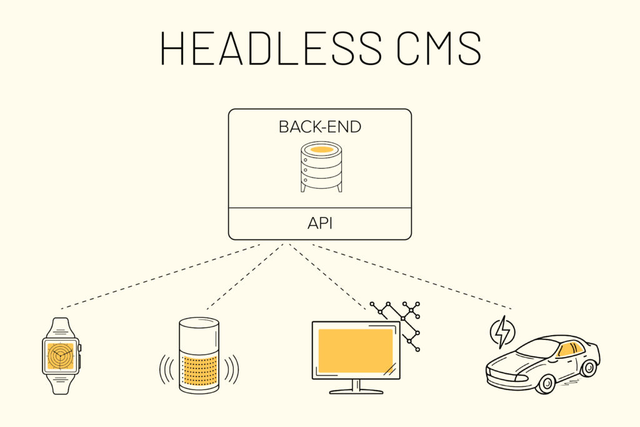 headless