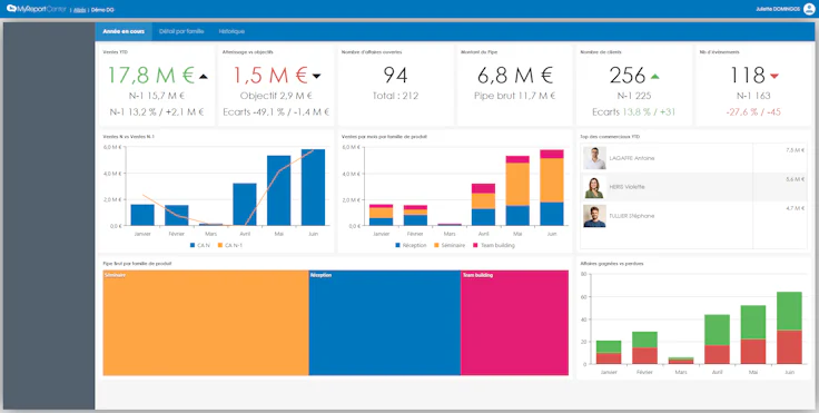 Logiciel BI : MyReport