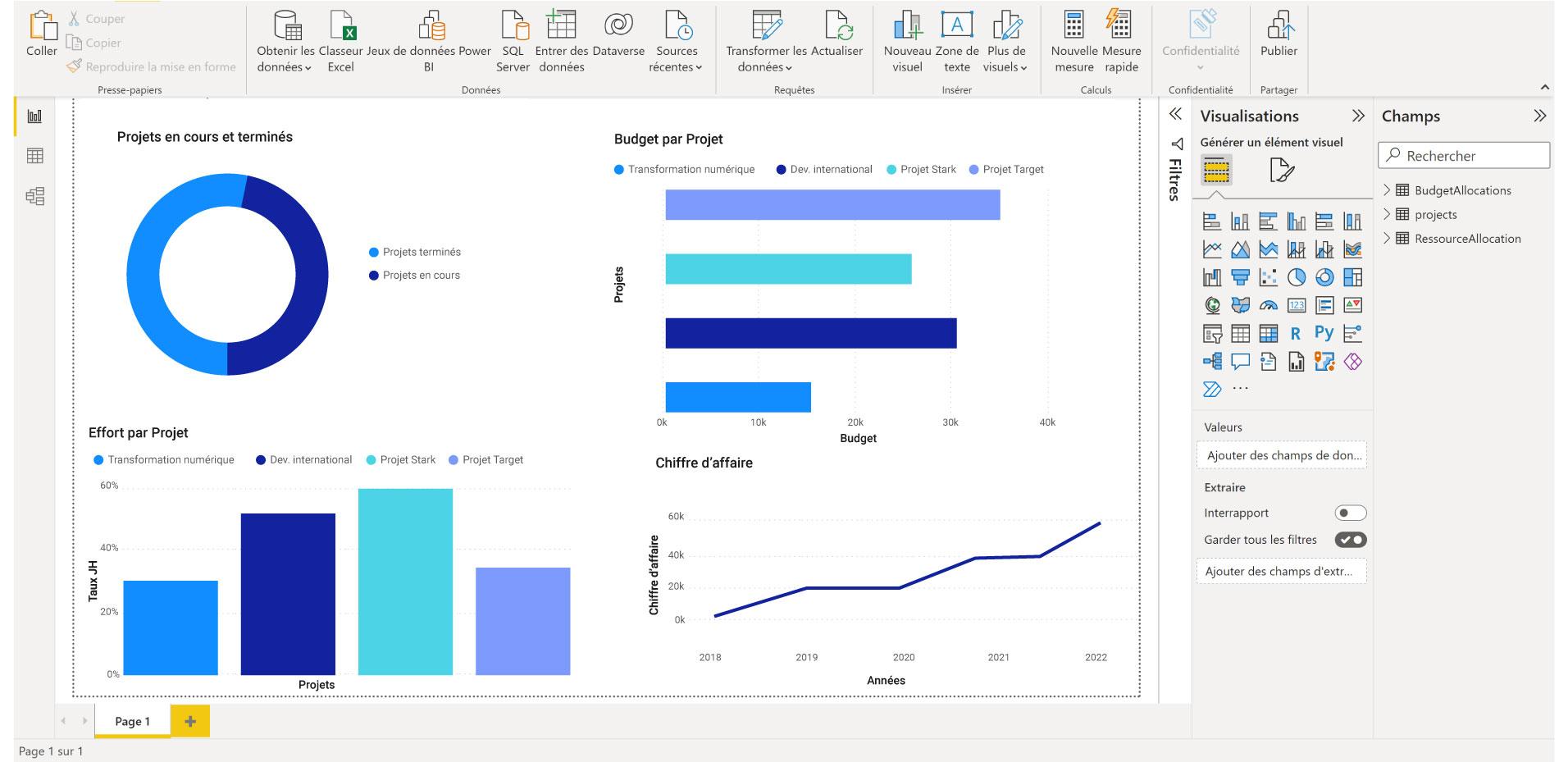 tableau de bord SuitePro-G