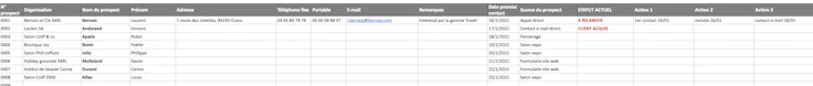 Exemple tableau de prospection