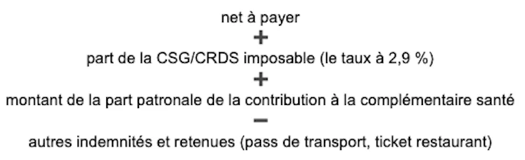 Calcul du montant net imposable