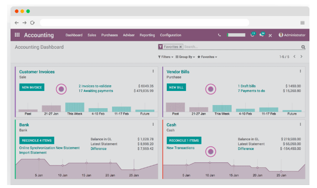 Odoo Accounting