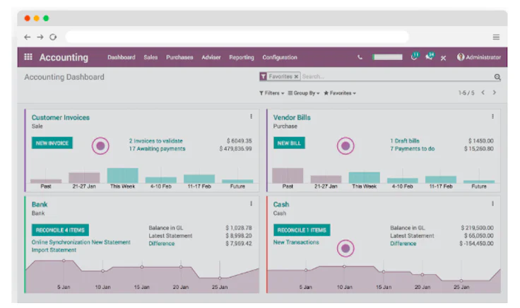 Odoo Accounting