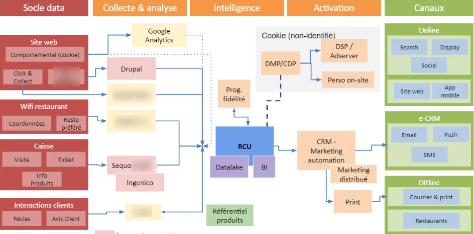 Schema RCU