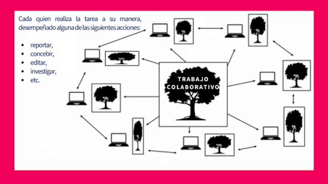 trabajo-colaborativo