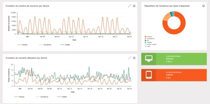 Monitoring site web : Netvigie
