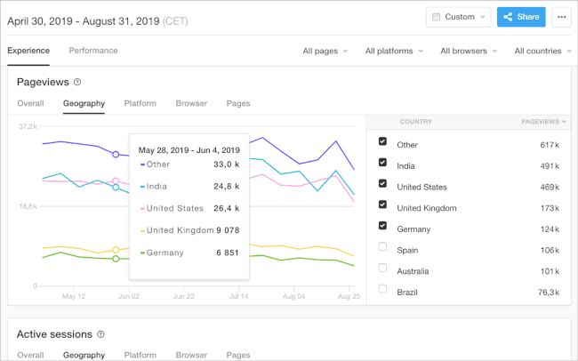 Monitoring site web : Pingdom