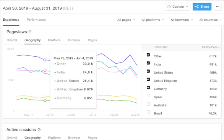 Monitoring site web : Pingdom
