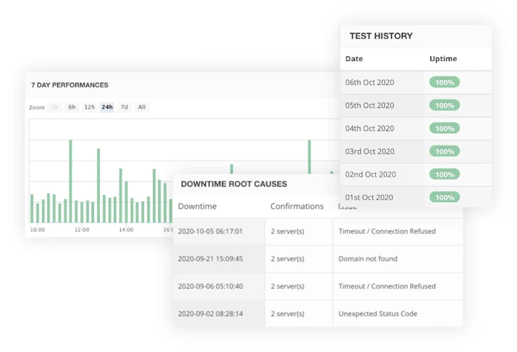 Monitoring site web : StatusCake