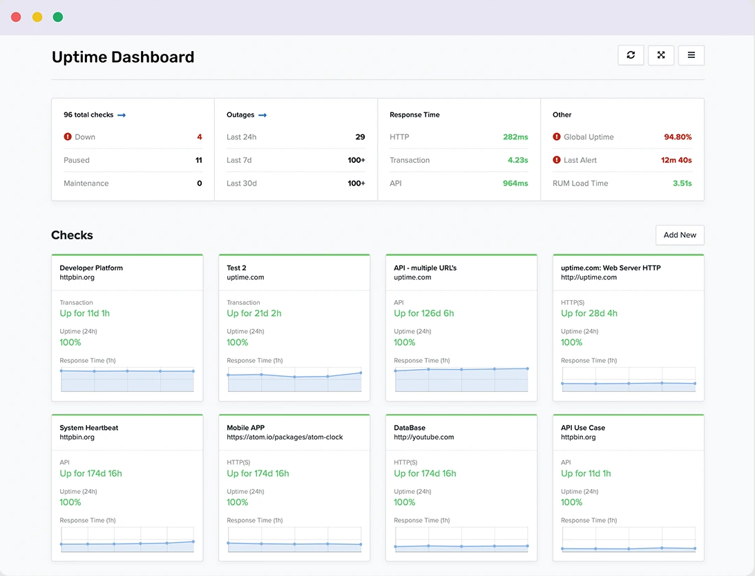 Monitoring site web : Uptime