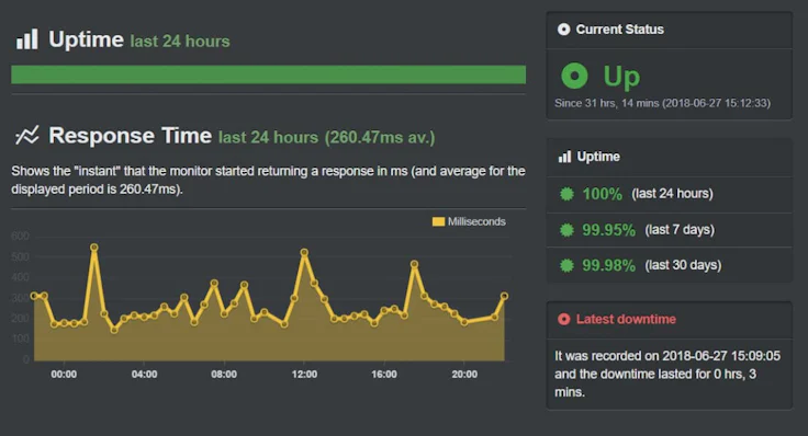 Monitoring site web : Uptime Robot