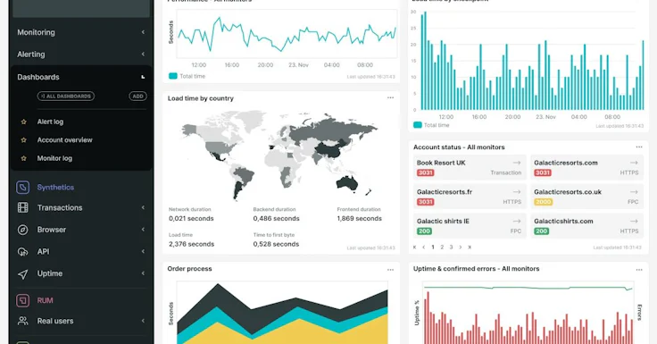 Monitoring site web : Uptrends