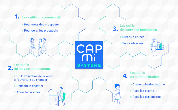 ERP BTP : visuel CAPMI