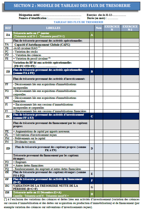 Exemple tableau de flux de trésorerie