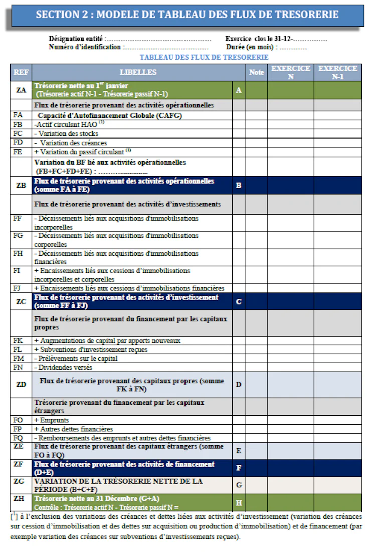 Exemple tableau de flux de trésorerie