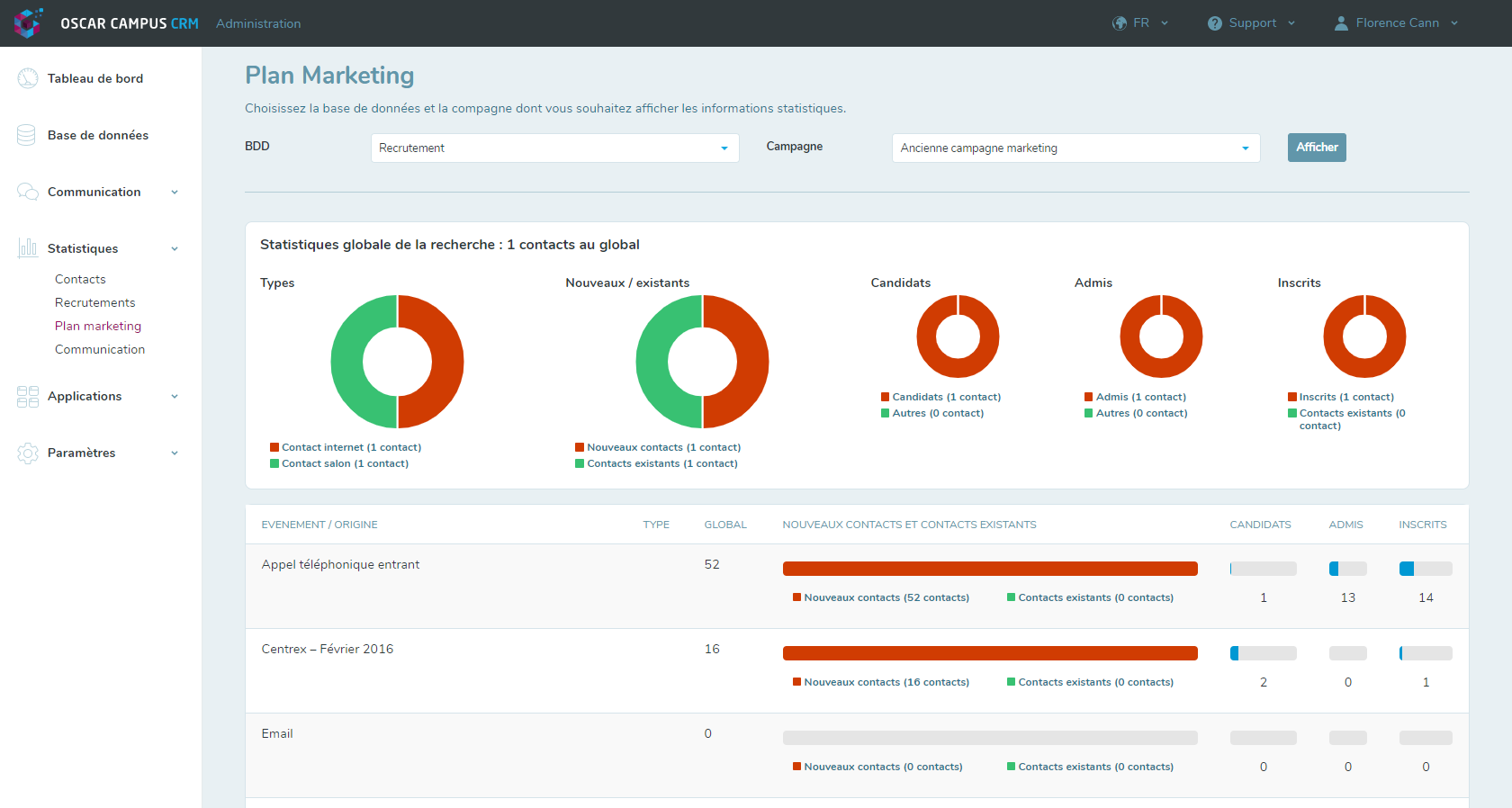 Quel CRM choisir : OSCAR Campus