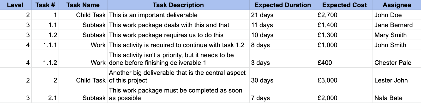 WBS Dictionary Example