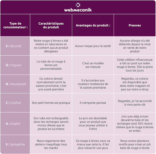 Exemple de méthode CAP/SONCAS © Webmecanik Pipeline