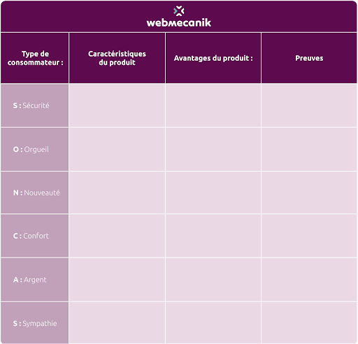 Exemple de tableau CAP/SONCAS © Webmecanik Pipeline