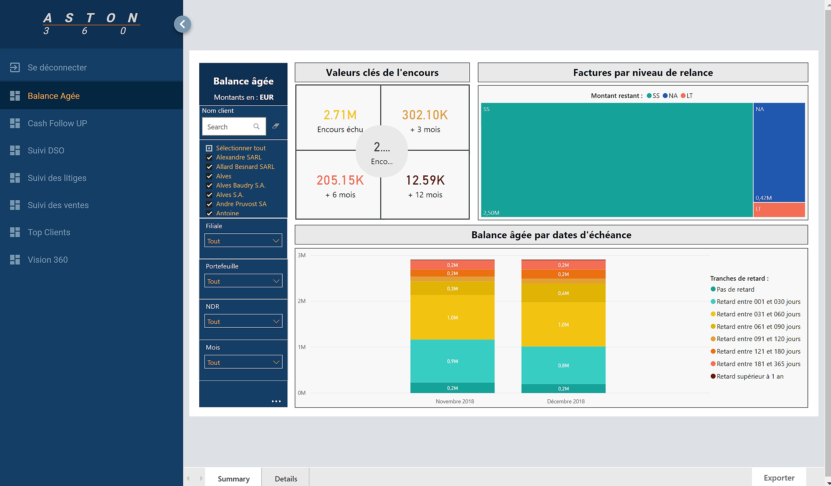 logiciel de recouvrement : Aston AI