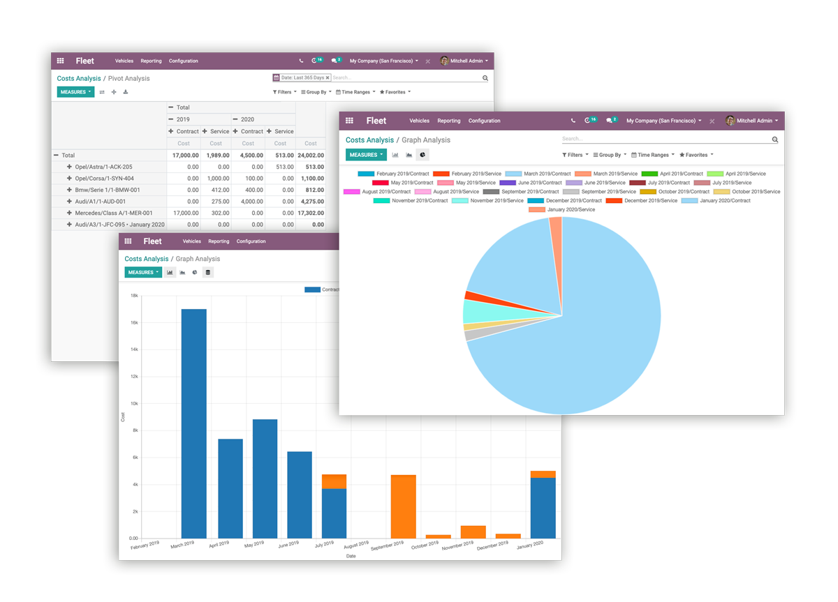 Stats Odoo