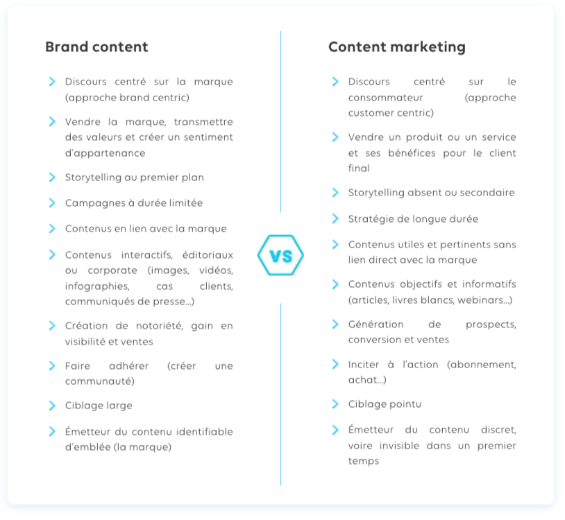 Quelle est la différence entre du brand content et du content marketing ?