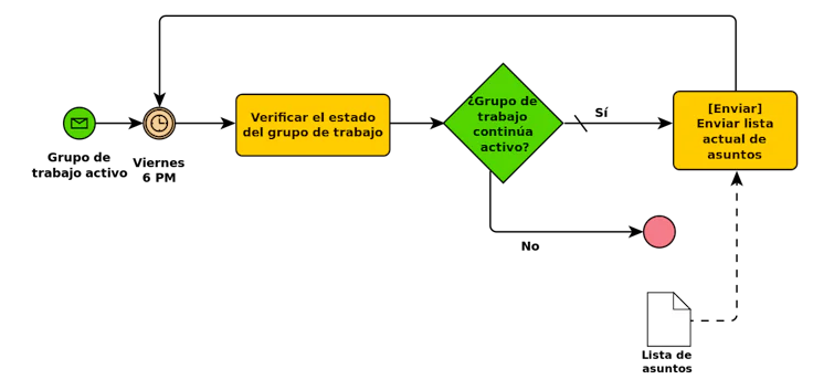 elemtos-de-bpmn