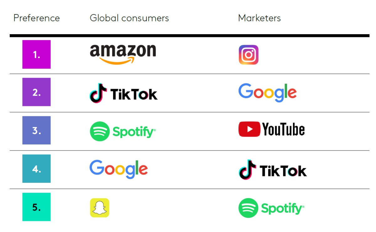 Etude Kantar