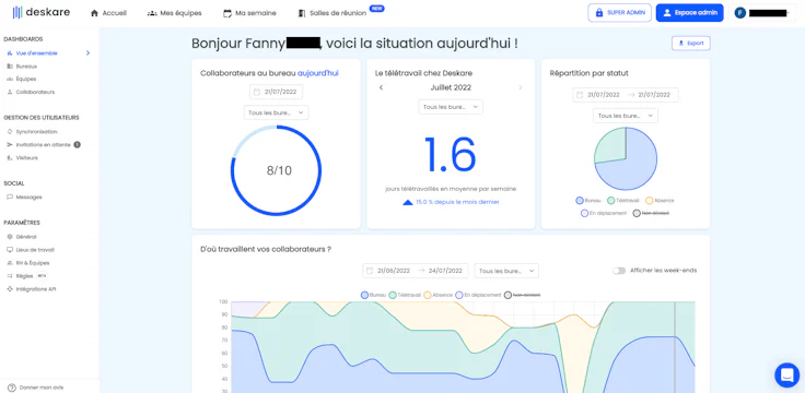 outils télétravail : Deskare