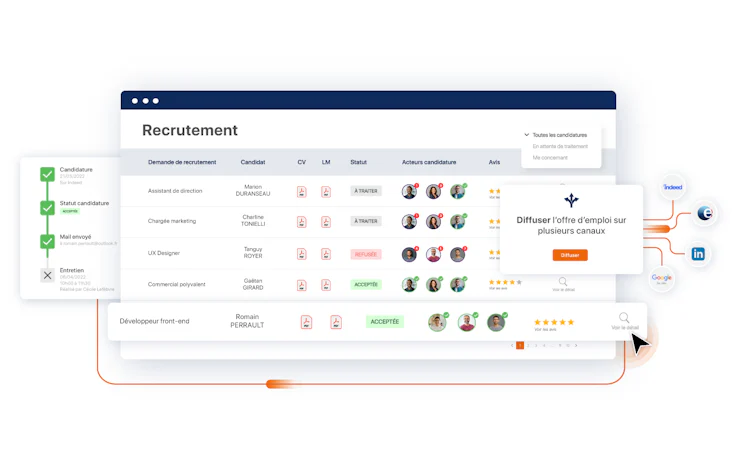 Meilleur logiciel de recrutement : Foederis