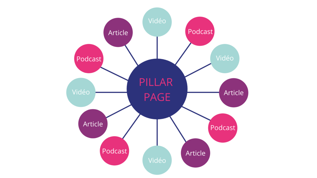 Stratégie inbound marketing et SEO