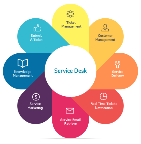help-desk-services