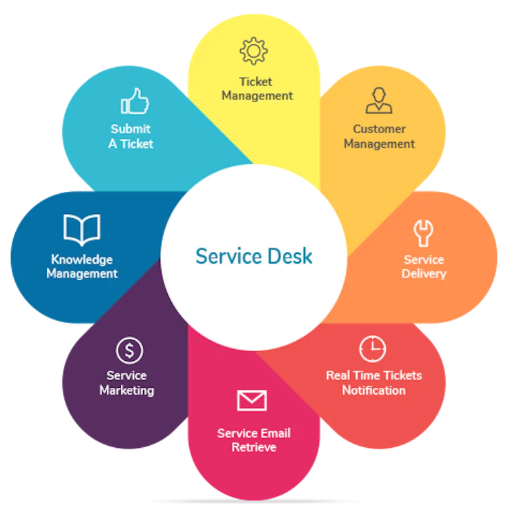 help-desk-services