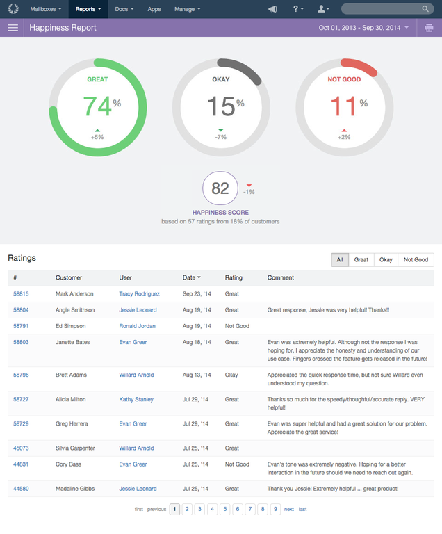 Logiciel service client : Help Scout