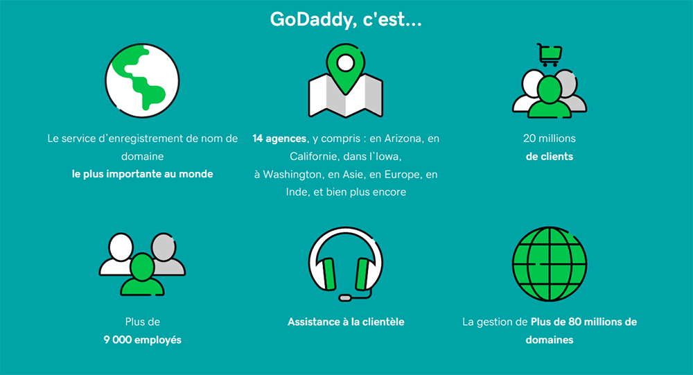 OVH alternative : GoDaddy