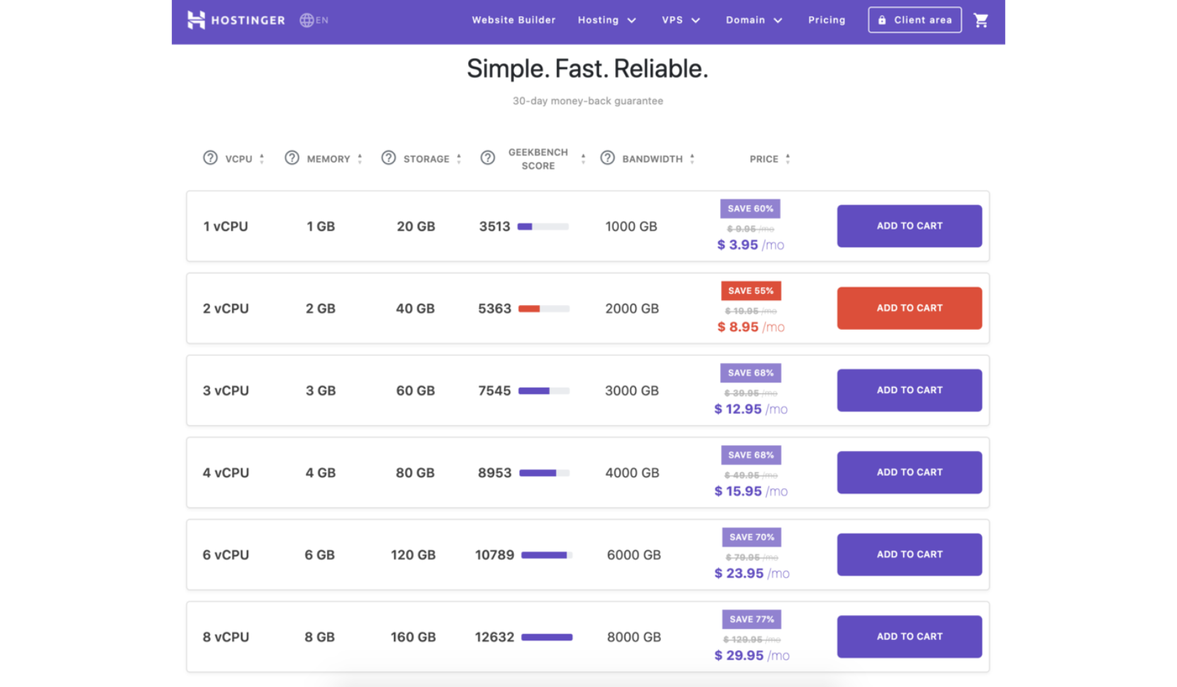 OVH alternative : Hostinger
