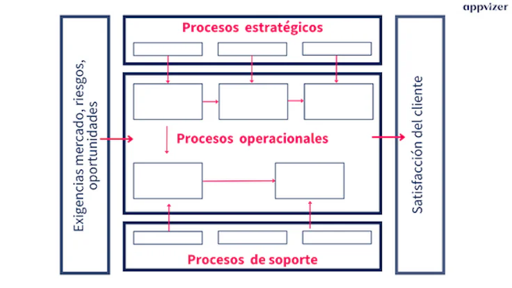 mapa-de-procesos-ejemplo