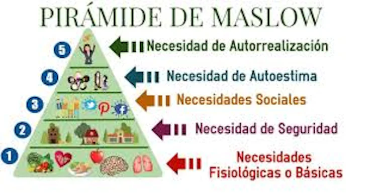 piramide-maslow