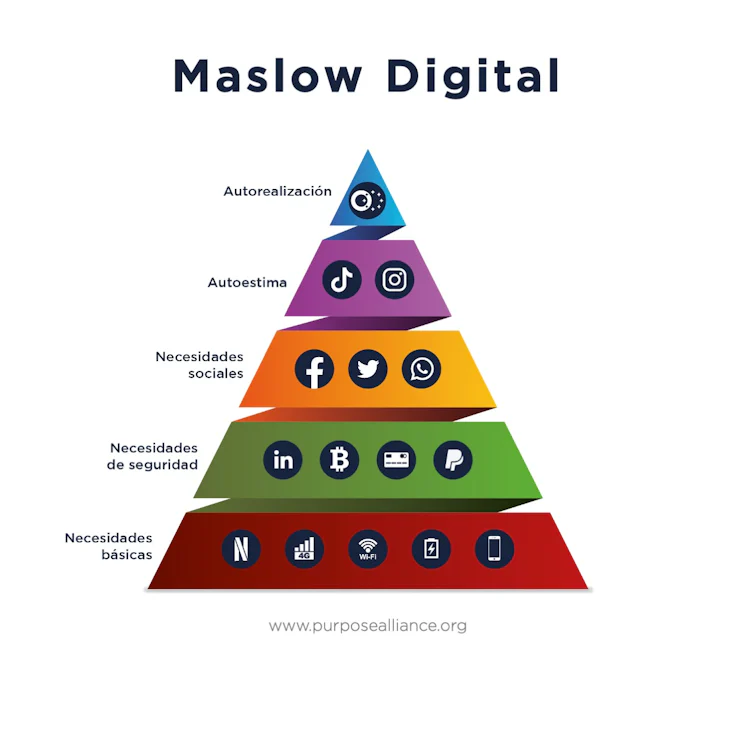maslow-digital